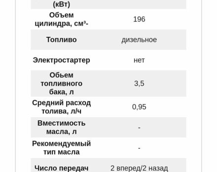 Зеленый Зирка SH 41, объемом двигателя 196 л и пробегом 0 тыс. км за 486 $, фото 17 на Automoto.ua