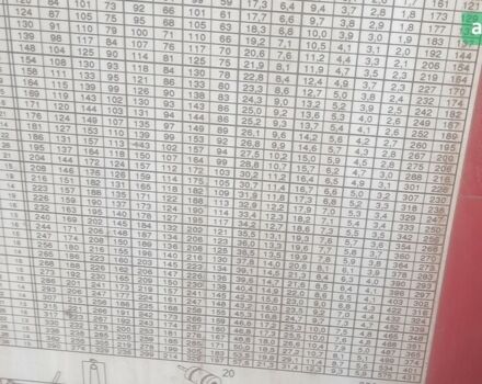 Агро-Союз Turbosem, об'ємом двигуна 0 л та пробігом 0 тис. км за 135000 $, фото 14 на Automoto.ua