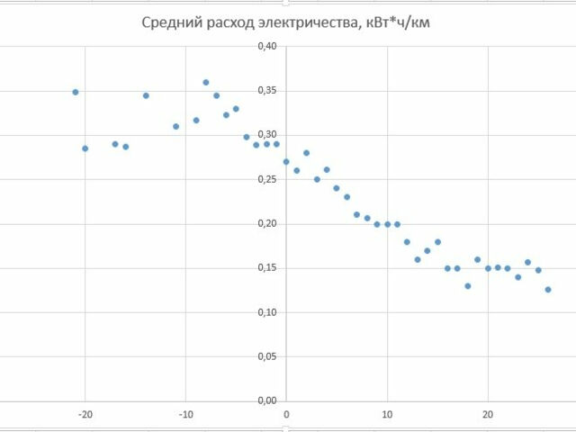 Chevrolet Volt 2013 года