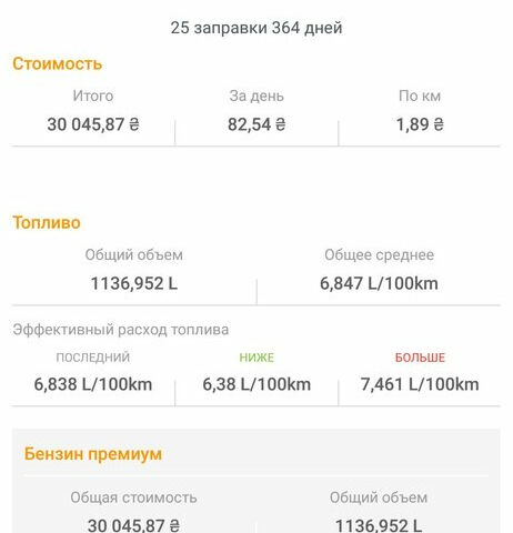 Ford Focus 2016 года