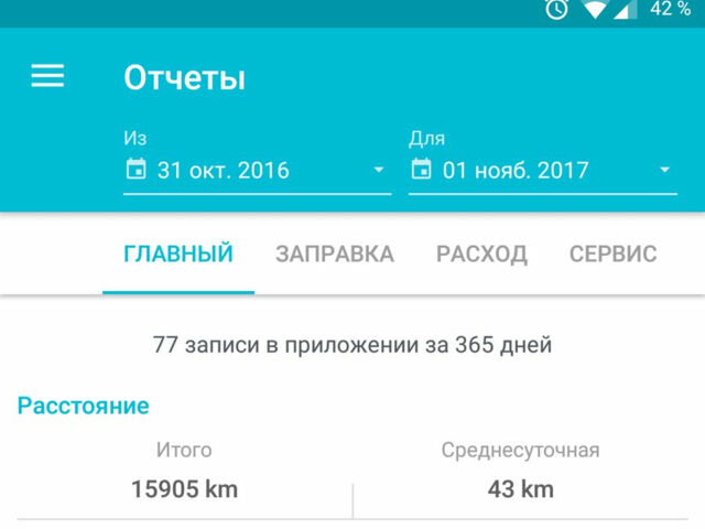 Ford Focus 2016 года