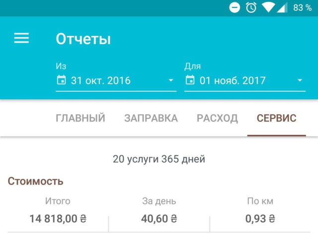 Ford Focus 2016 года