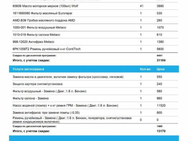 Ford Focus 2013 года