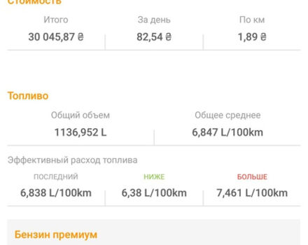 Ford Focus 2016 года - Фото 7 авто