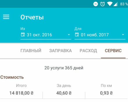 Ford Focus 2016 года - Фото 9 авто