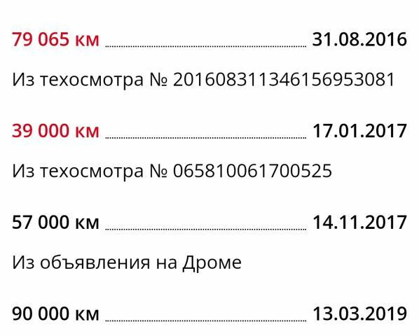 Honda Accord 2012 года