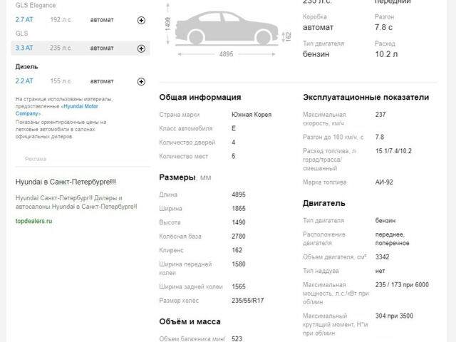 Hyundai Grandeur 2008 року