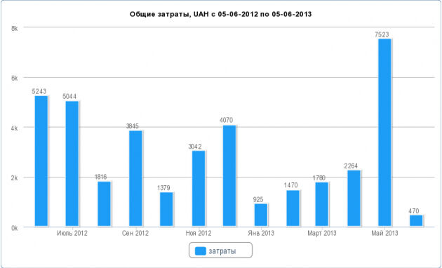 Hyundai i30 2011 года