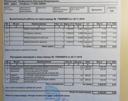 Kia Cerato 2018 года