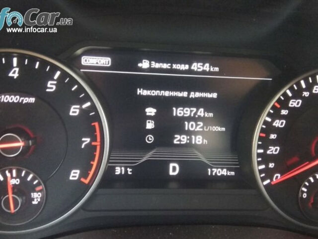 Kia Stinger 2018 года