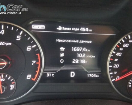 Kia Stinger 2018 года - Фото 4 авто