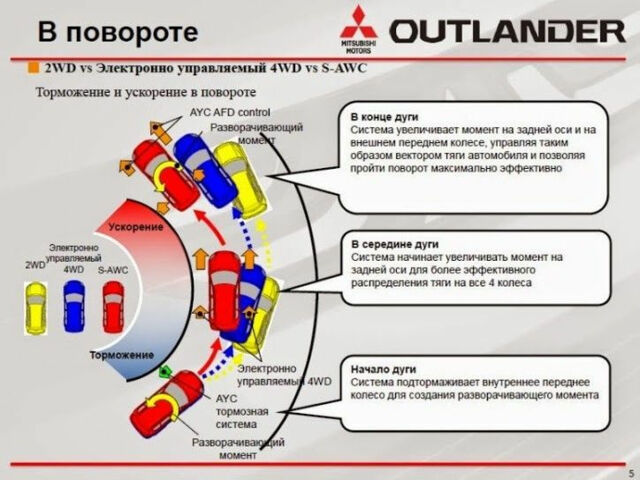 Mitsubishi Outlander 2009 года