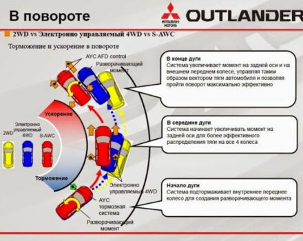 Mitsubishi Outlander 2009 года - Фото 42 авто