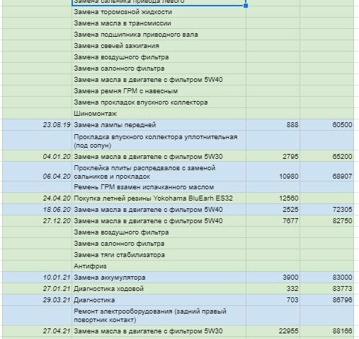 Renault Fluence 2014 года