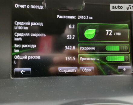 Renault Laguna 2014 року