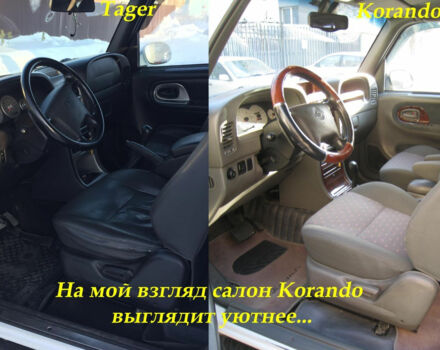 SsangYong Korando 2002 года - Фото 16 авто