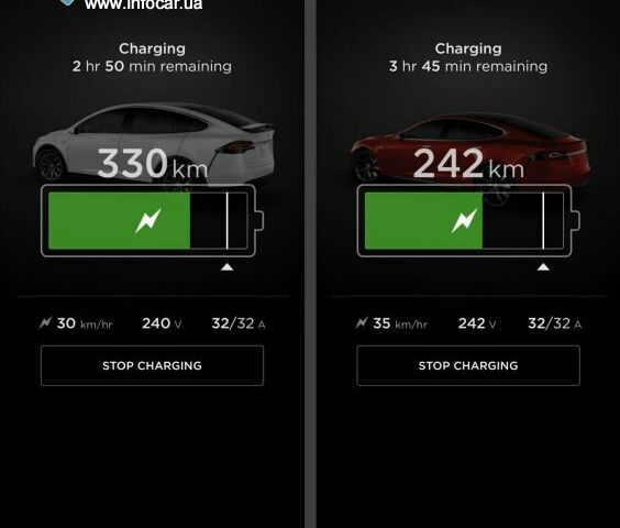 Tesla Model X 2018 года