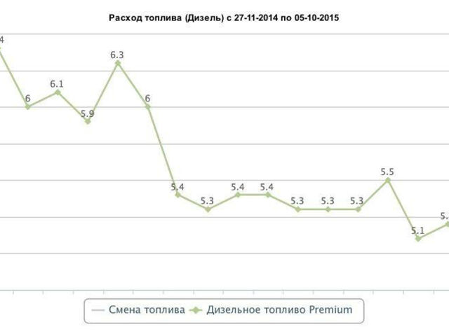 Volkswagen Passat 2013 года