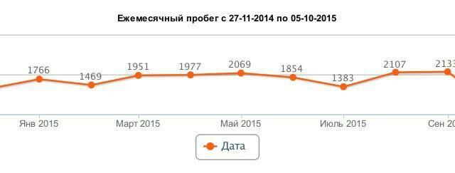Volkswagen Passat 2013 года