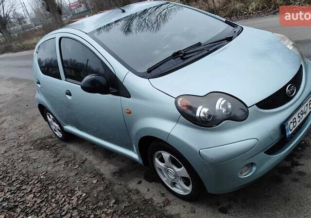 Синій БІД Ф0, об'ємом двигуна 1 л та пробігом 130 тис. км за 2800 $, фото 1 на Automoto.ua