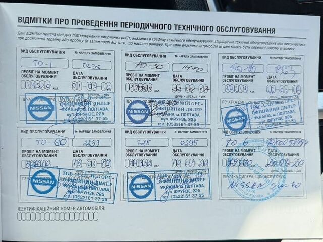 Белый Ситроен Берлинго, объемом двигателя 1.9 л и пробегом 612 тыс. км за 2300 $, фото 1 на Automoto.ua