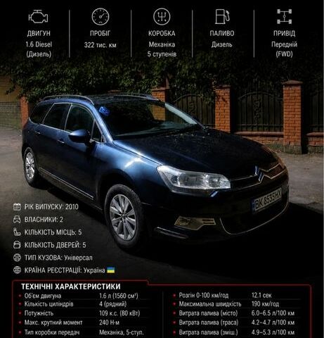 Синій Сітроен С5, об'ємом двигуна 1.6 л та пробігом 322 тис. км за 4000 $, фото 1 на Automoto.ua