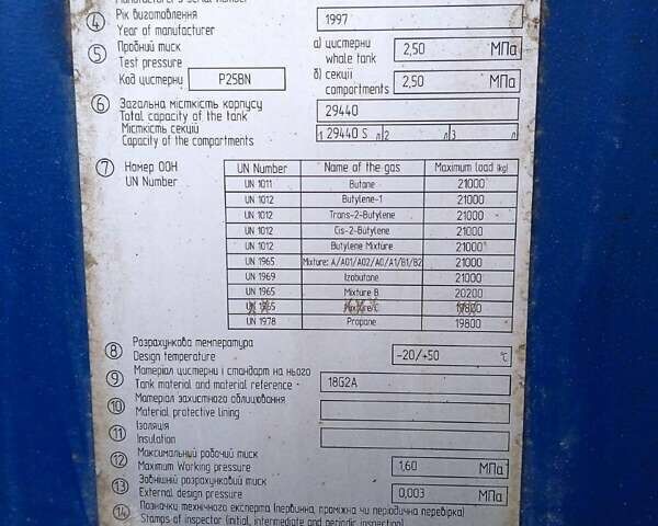 Белый Дромеч СНГ, объемом двигателя 0 л и пробегом 0 тыс. км за 20000 $, фото 1 на Automoto.ua