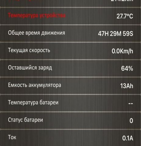 Інша Інша, об'ємом двигуна 0 л та пробігом 0 тис. км за 8000 $, фото 1 на Automoto.ua
