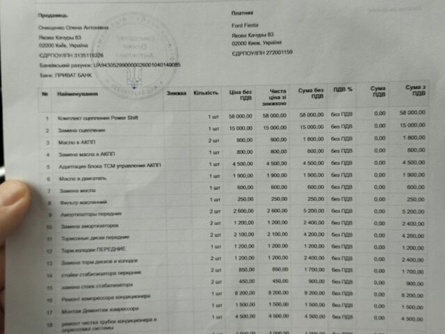 Серый Форд Фиеста, объемом двигателя 1.6 л и пробегом 2 тыс. км за 8500 $, фото 1 на Automoto.ua