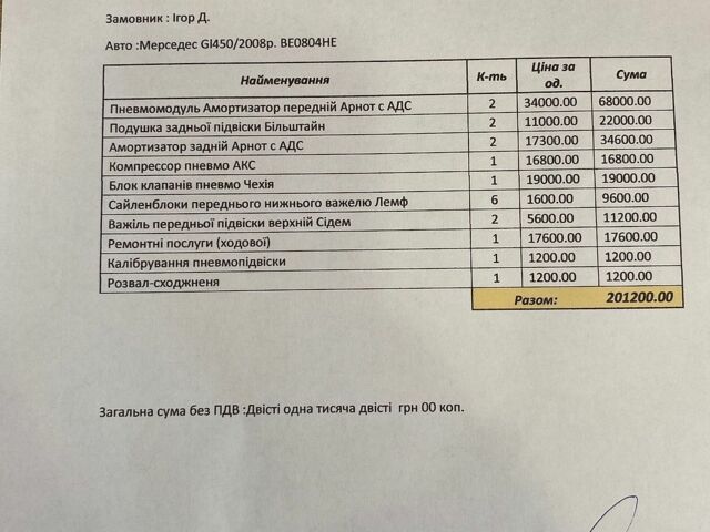 Черный Мерседес ГЛ-класс, объемом двигателя 4.66 л и пробегом 263 тыс. км за 13900 $, фото 1 на Automoto.ua