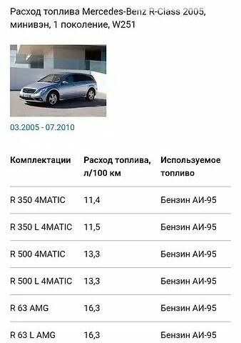 Чорний Мерседес Р-Клас, об'ємом двигуна 0 л та пробігом 1 тис. км за 15000 $, фото 1 на Automoto.ua