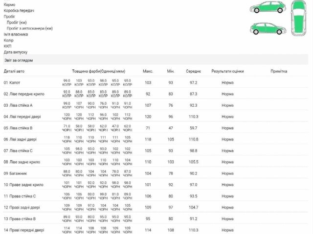 Белый Мерседес Вито, объемом двигателя 2.14 л и пробегом 320 тыс. км за 12200 $, фото 1 на Automoto.ua