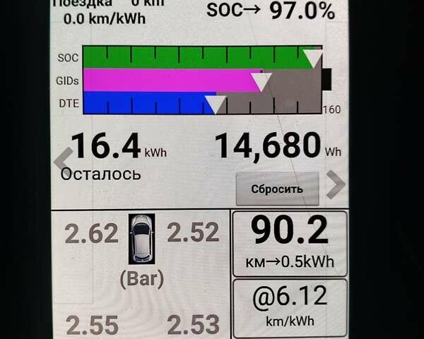 Белый Ниссан Лиф, объемом двигателя 0 л и пробегом 226 тыс. км за 4999 $, фото 1 на Automoto.ua
