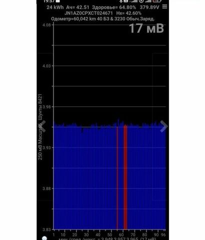 Черный Ниссан Лиф, объемом двигателя 0 л и пробегом 61 тыс. км за 4100 $, фото 1 на Automoto.ua