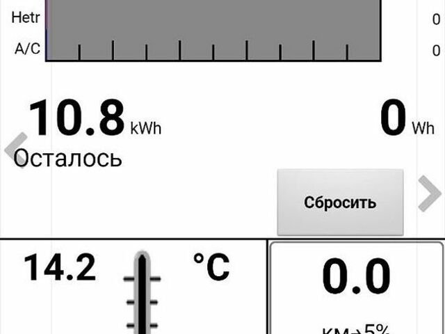 Чорний Ніссан Ліф, об'ємом двигуна 0 л та пробігом 102 тис. км за 4700 $, фото 1 на Automoto.ua