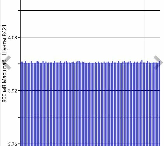 Чорний Ніссан Ліф, об'ємом двигуна 0 л та пробігом 132 тис. км за 7999 $, фото 1 на Automoto.ua