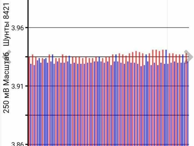 Красный Ниссан Лиф, объемом двигателя 0 л и пробегом 69 тыс. км за 4000 $, фото 1 на Automoto.ua