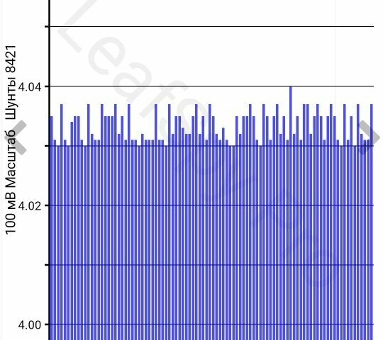 Серый Ниссан Лиф, объемом двигателя 0 л и пробегом 153 тыс. км за 5500 $, фото 1 на Automoto.ua