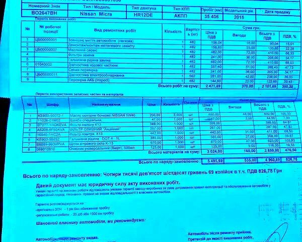 Красный Ниссан Микра, объемом двигателя 1.2 л и пробегом 65 тыс. км за 8700 $, фото 1 на Automoto.ua