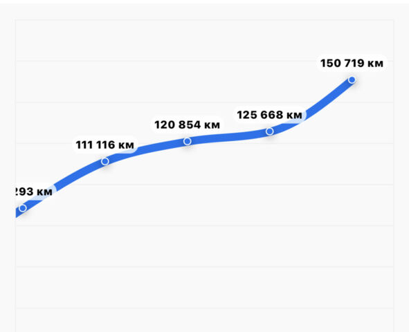 Черный Опель Астра, объемом двигателя 1.6 л и пробегом 205 тыс. км за 8699 $, фото 1 на Automoto.ua