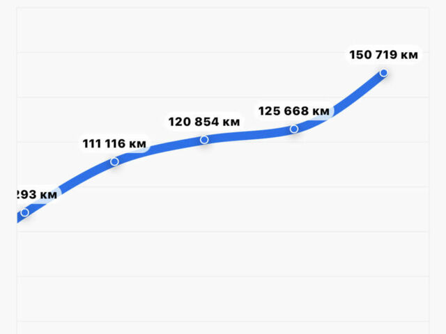 Чорний Опель Астра, об'ємом двигуна 1.6 л та пробігом 205 тис. км за 8699 $, фото 1 на Automoto.ua
