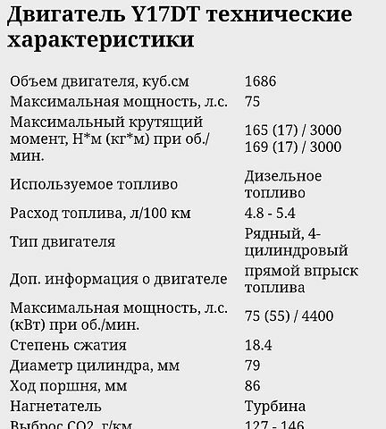 Синий Опель Комбо груз.-пасс., объемом двигателя 1.7 л и пробегом 0 тыс. км за 3600 $, фото 1 на Automoto.ua