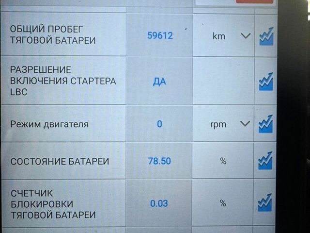 Белый Рено Кенгу, объемом двигателя 0 л и пробегом 129 тыс. км за 5500 $, фото 1 на Automoto.ua