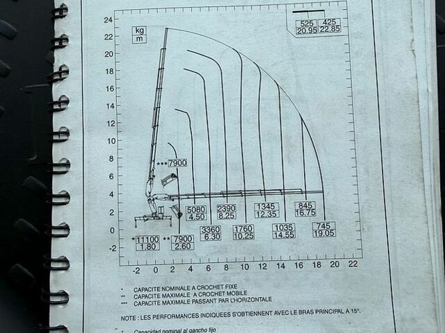 Рено Преміум, об'ємом двигуна 0 л та пробігом 650 тис. км за 67200 $, фото 1 на Automoto.ua