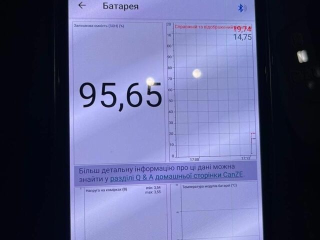Белый Рено Зое, объемом двигателя 0 л и пробегом 60 тыс. км за 9500 $, фото 1 на Automoto.ua