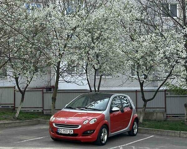 Червоний Смарт Forfour, об'ємом двигуна 1.1 л та пробігом 115 тис. км за 4700 $, фото 1 на Automoto.ua