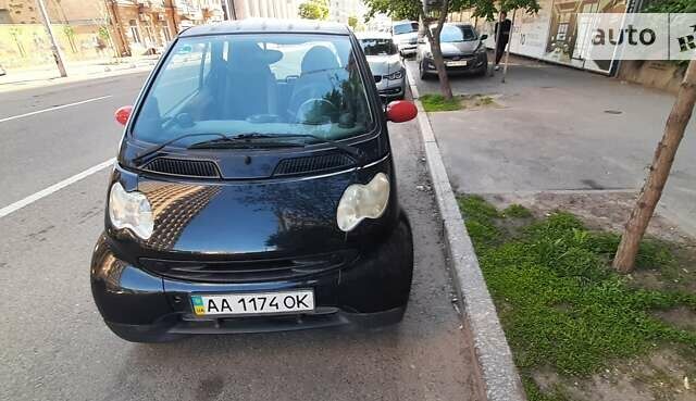 Червоний Смарт Fortwo, об'ємом двигуна 0.6 л та пробігом 204 тис. км за 2500 $, фото 1 на Automoto.ua