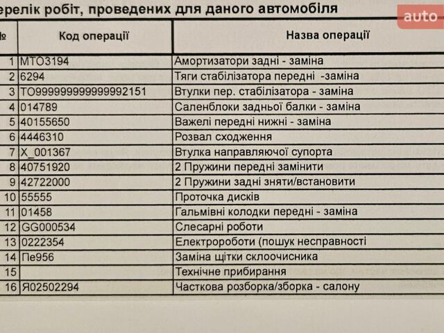 Синий Тойота Ярис, объемом двигателя 1 л и пробегом 252 тыс. км за 3000 $, фото 1 на Automoto.ua
