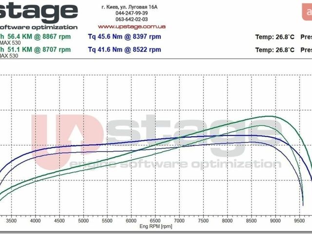 Чорний Ямаха T-max, об'ємом двигуна 0.53 л та пробігом 14 тис. км за 8400 $, фото 1 на Automoto.ua