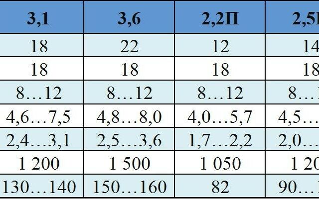 СТЕП Другая, об'ємом двигуна 0 л та пробігом 1 тис. км за 5384 $, фото 1 на Automoto.ua